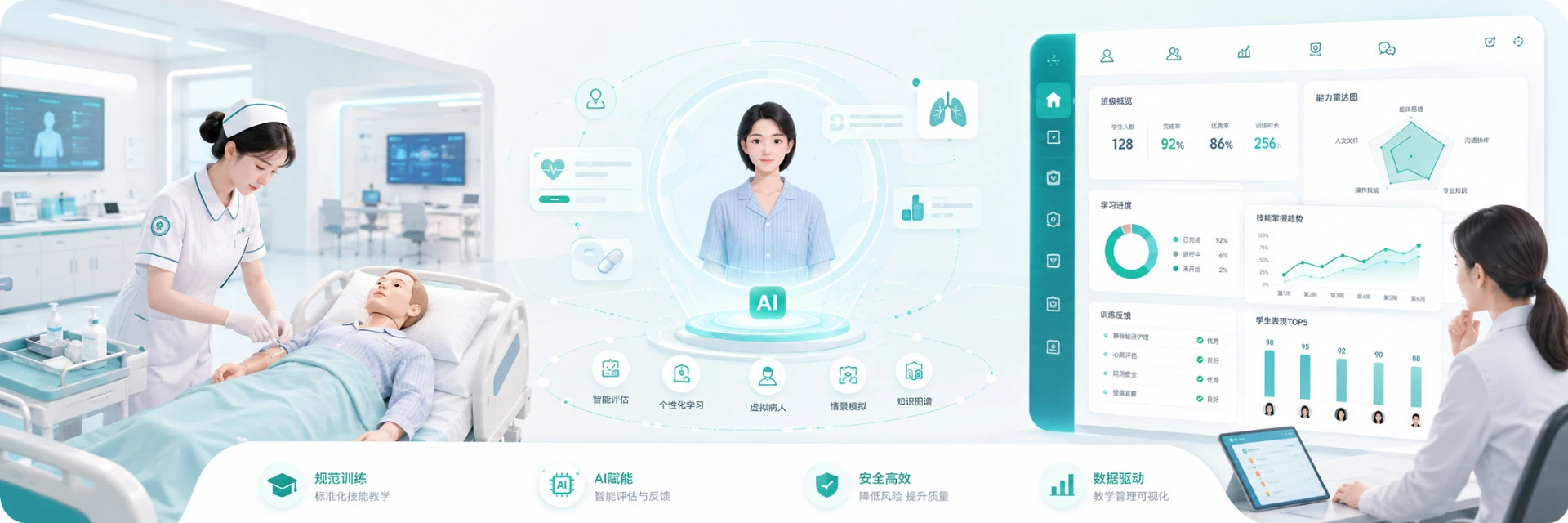 请替换为护理技能实训、虚拟患者和教师数据平台组合图。